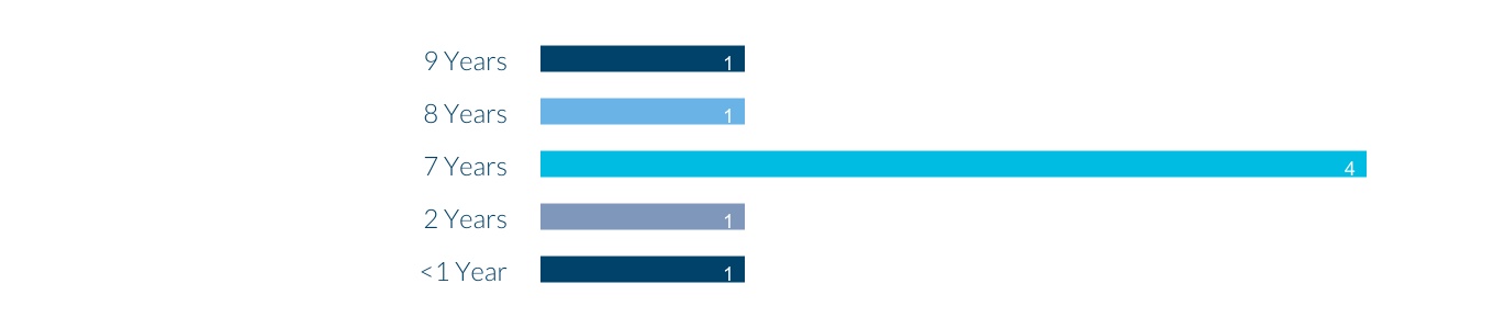 chart-aaea1b3665b84eb7b79.jpg